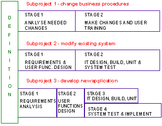 Project Management Book