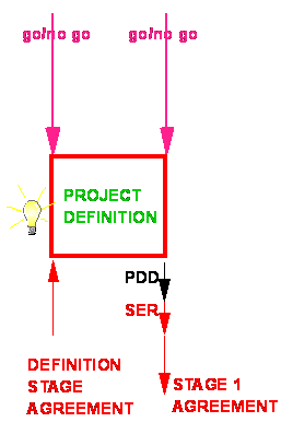 Project Management Book