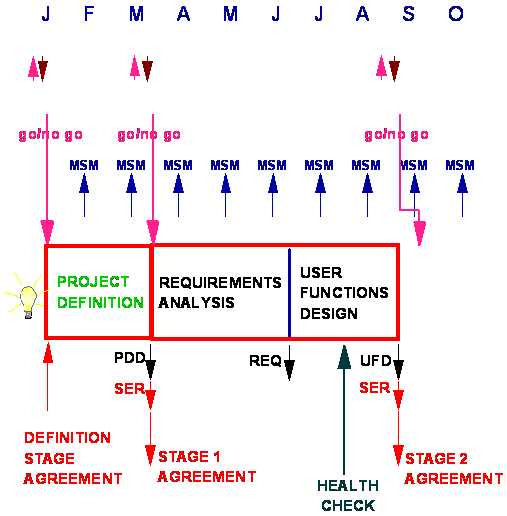 Project Management Book