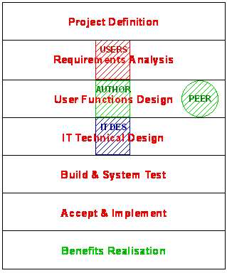 Project Management Book