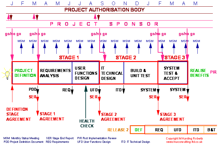 Project Management Book